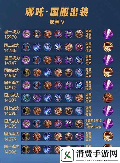 王者荣耀哪吒出装攻略揭秘