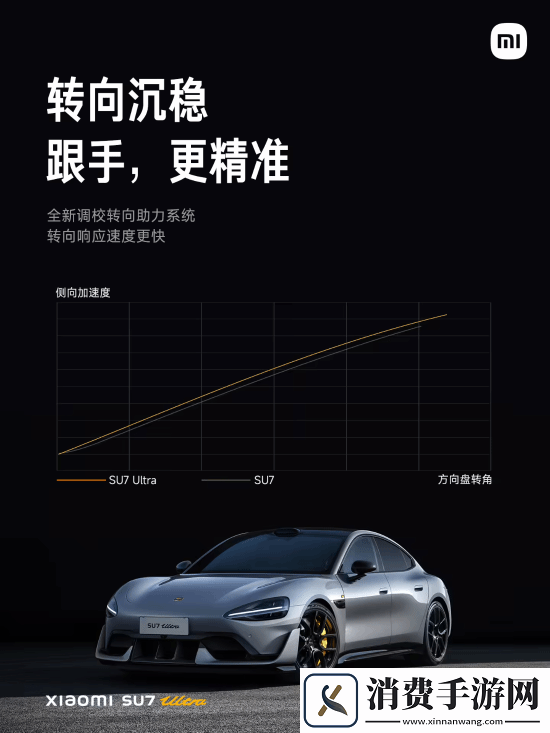 52.99万元！雷军正式公布小米SU7