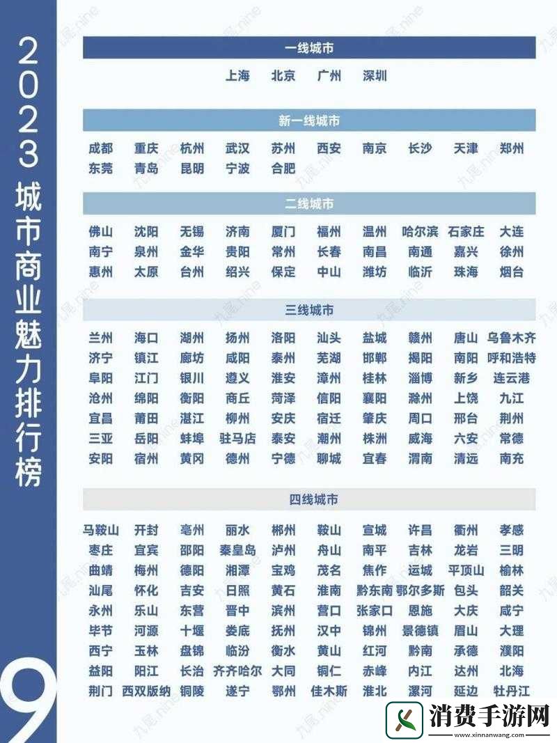 2023年世界超一线城市排名揭晓：全球最具影响力城市榜单出炉-你的城市上榜了吗