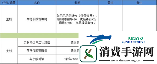 江湖悠悠狐仙庙怎么过