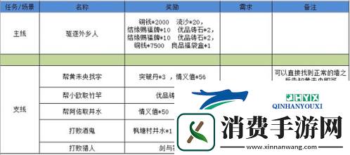 江湖悠悠狐仙庙怎么过