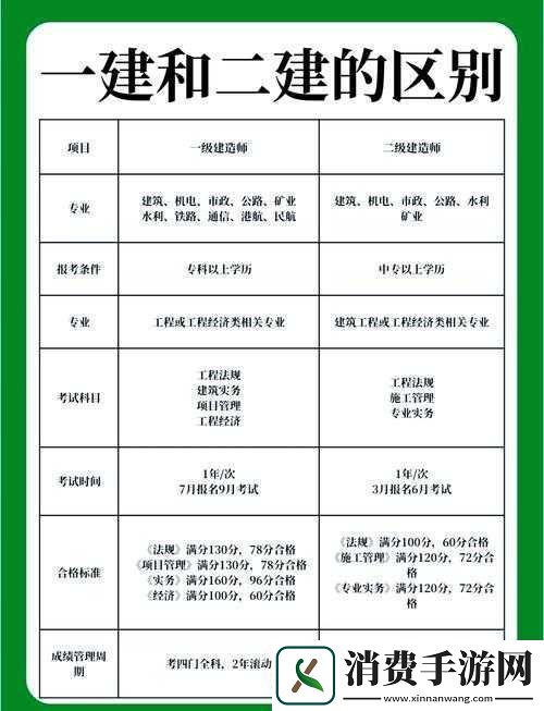 建筑资质一级二级三级的区别详解