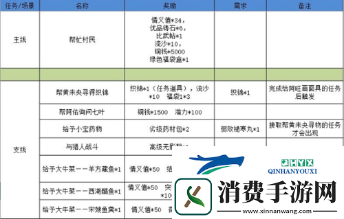 江湖悠悠狐仙庙怎么过
