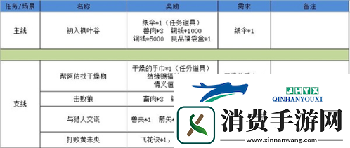 江湖悠悠狐仙庙怎么过