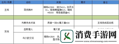 江湖悠悠狐仙庙怎么过