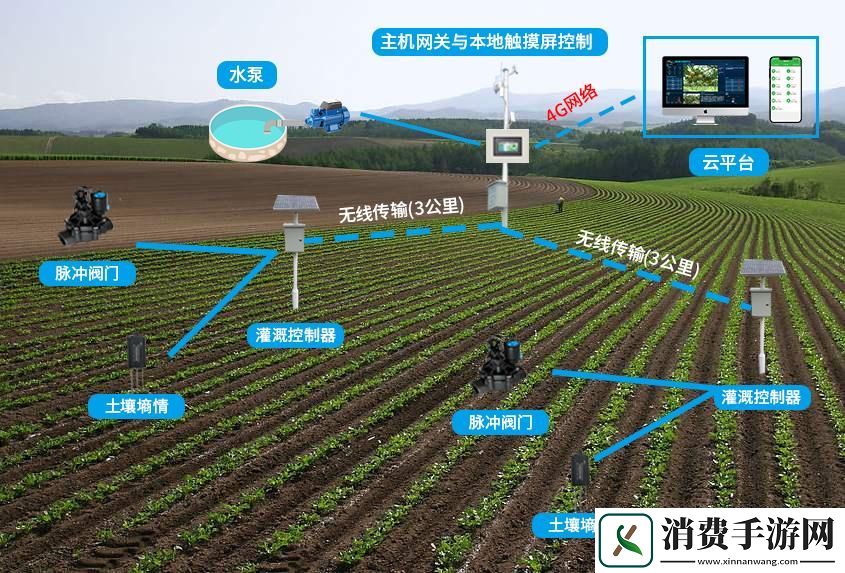 提升农田产量的利器——精准灌溉系统HPC