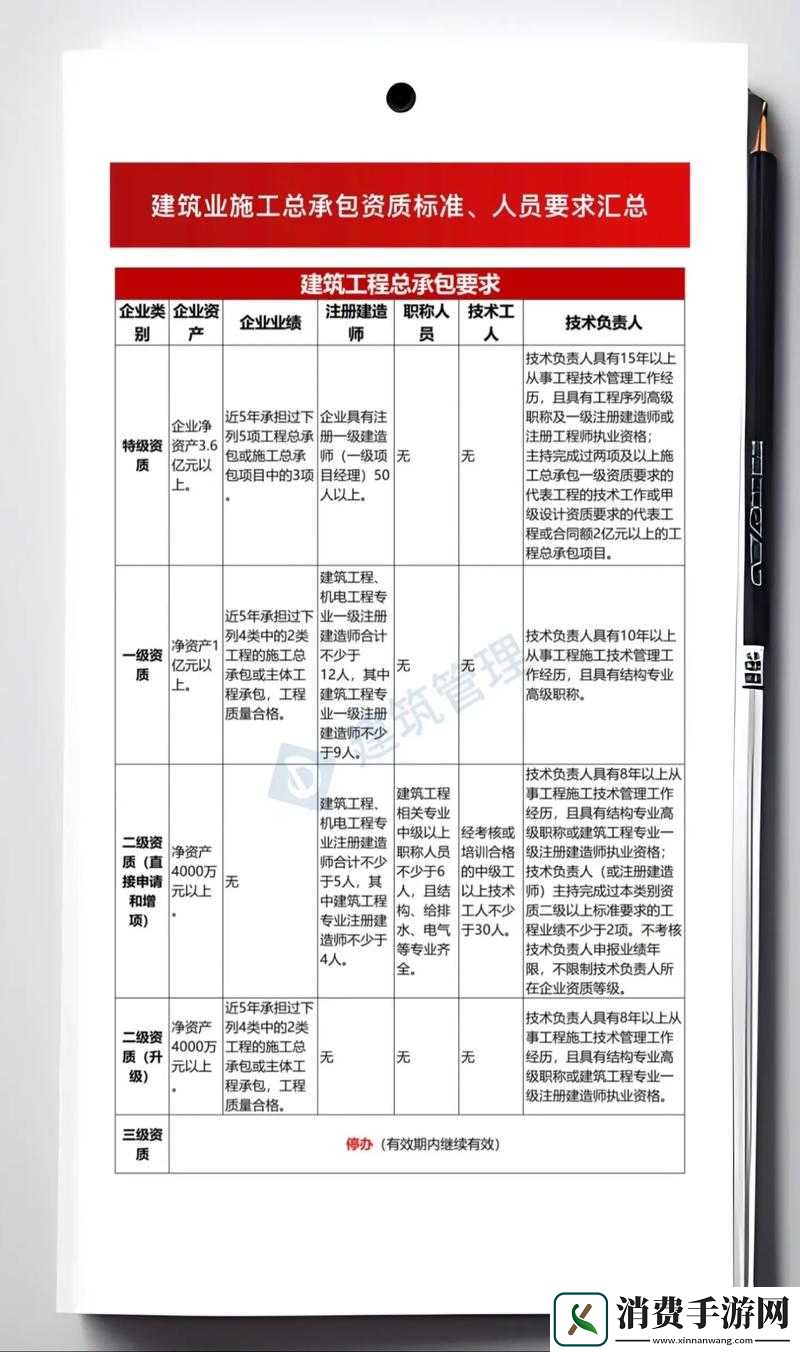房建总承包二级升一级标准是什么-详细解读与你分享
