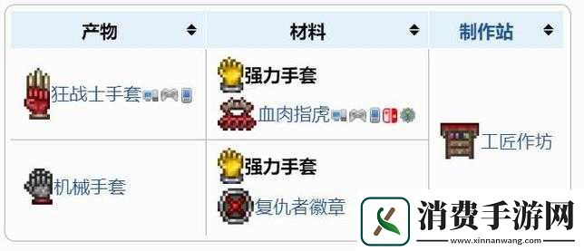 泰拉瑞亚玩家必看