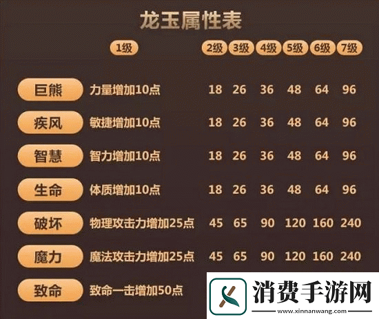 龙之谷手游中龙玉究竟是什么