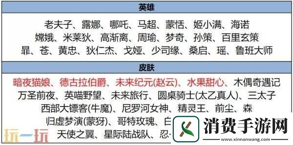 王者荣耀2月20日更新内容汇总！狄仁杰绮世丹青上架！文创皮肤免费送！