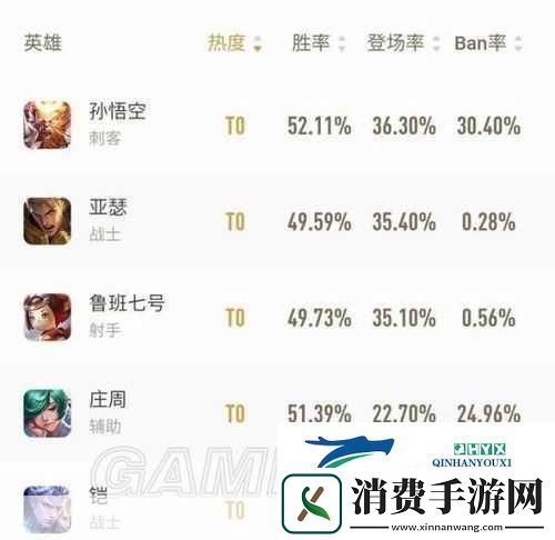 王者荣耀庄周出装攻略