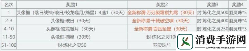 天下3【启程服】全新时装免费带走~在线即享大禹声望雨