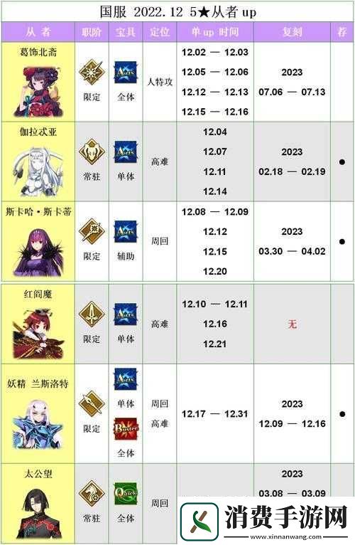 FGO国服平民玩家如何巧妙选择