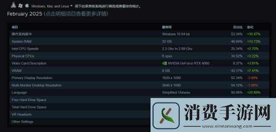 2月Steam硬件调查公开