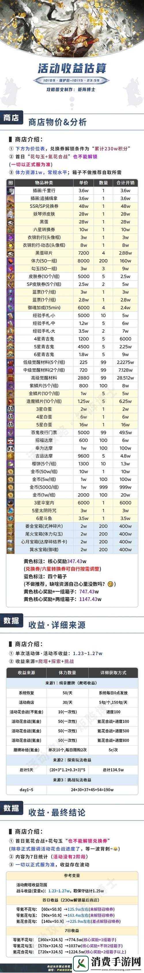 元气封神礼包大全及兑换码地址-历年演变史中隐藏了哪些惊喜