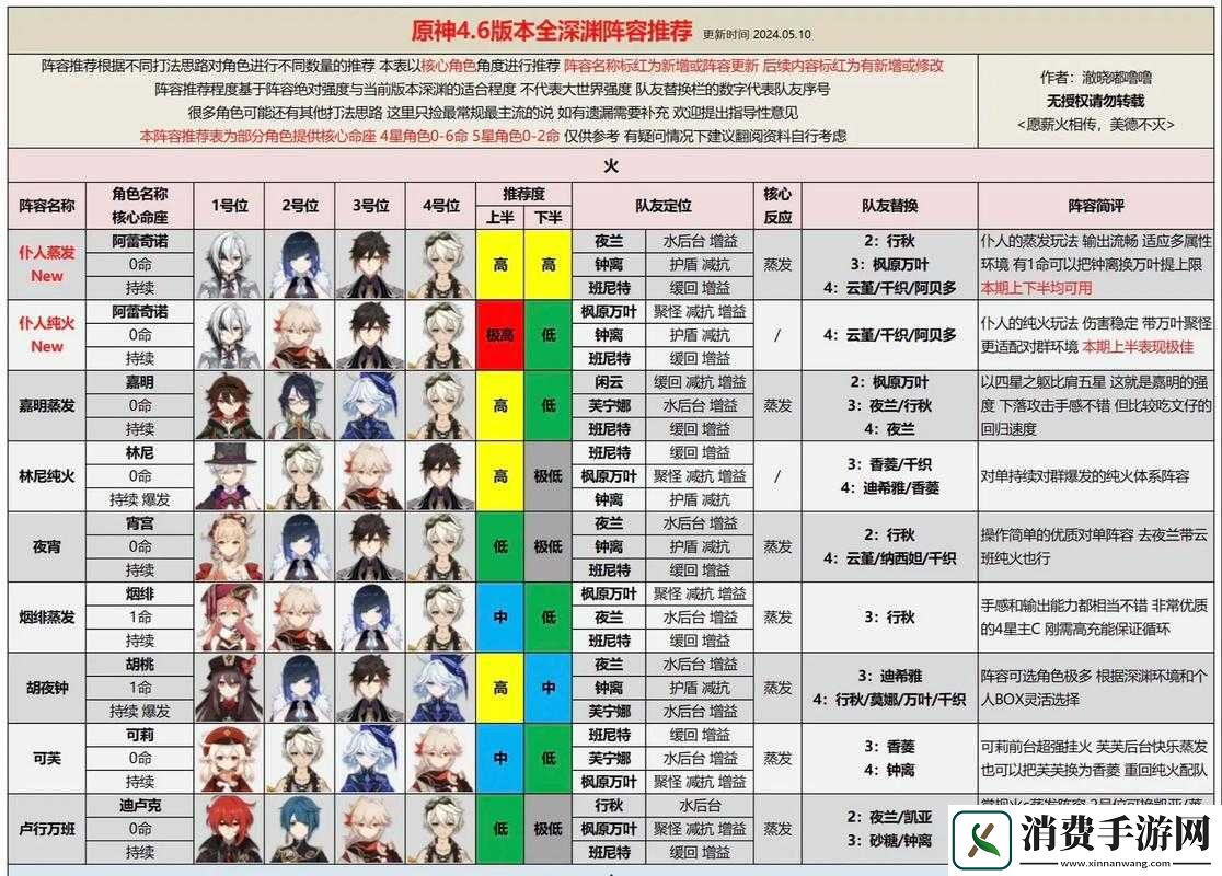 崩坏3暴怒深渊如何轻松通关-阵容推荐与打法深度解析揭秘