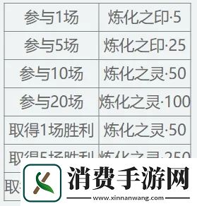 天下3【启程服】全新时装免费带走~在线即享大禹声望雨