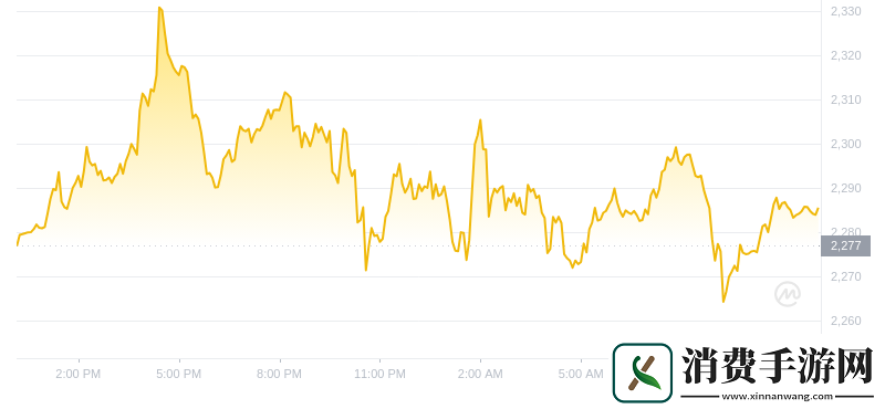 2024年09月17日以太坊价格