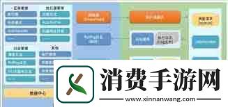 定时任务如何避免重复执行