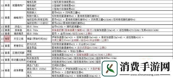 不思议迷宫化学商店该如何选择-全面解析化学商店选择奖励