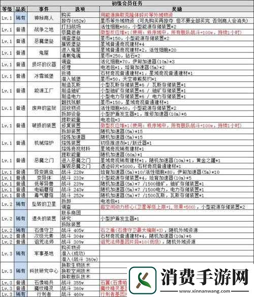 不思议迷宫被封口的罐子如何选择-揭秘各事件选项背后的奖励！