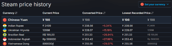 明日发售！双影奇境PS5版仍未公布售价