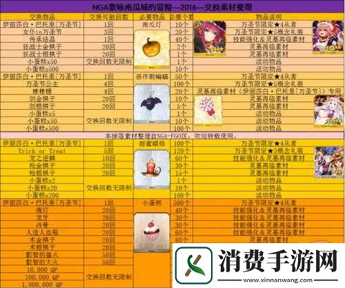 FGO万圣节复刻活动开启-小蛋糕最佳刷取地点及兑换材料全揭秘