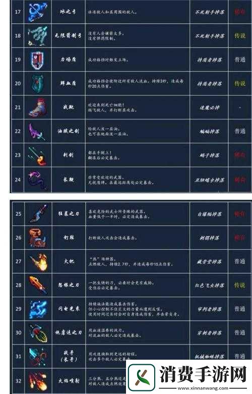 死亡细胞新手必看