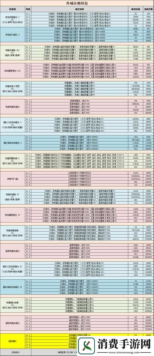 不思议迷宫必学技能揭秘-恶魔大领主的生命强化效果究竟如何