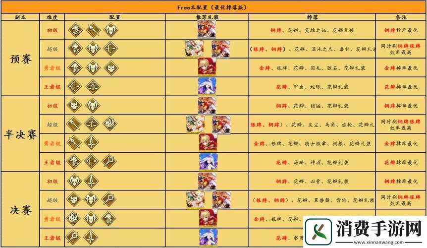 FGO尼禄祭再临分组有何新变化-大会副本分组细节全面解析！
