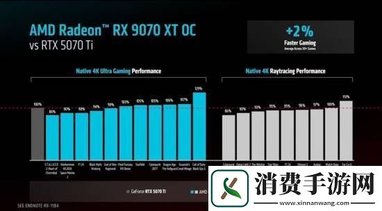 AMD确认RX