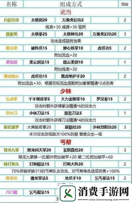 凌乌衣如何获取秘籍