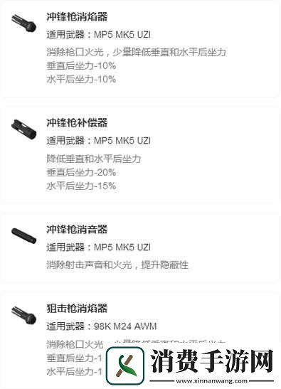 荒野行动冲锋枪弹夹有何奥秘-提升火力关键装备深度解析揭秘
