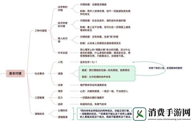 如何解锁我去这说的啥呢吗第12关-底层逻辑与操作映射全攻略揭秘
