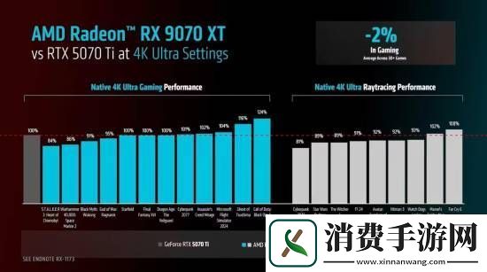 AMD确认RX