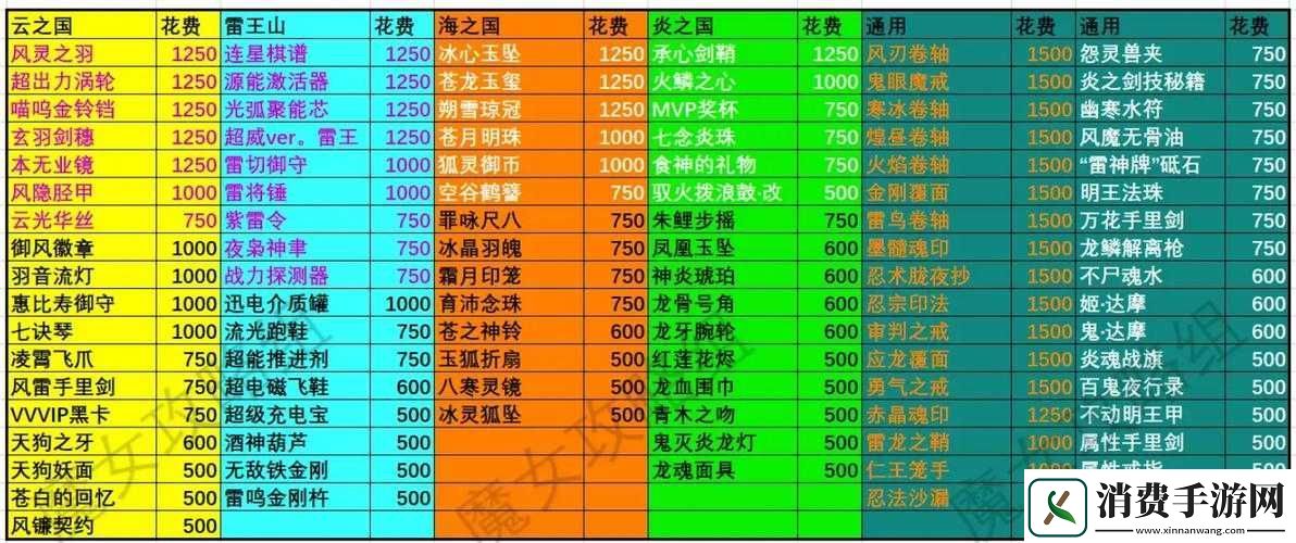 剑侠世界手游藏宝图副本怎么玩