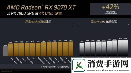 AMD确认RX