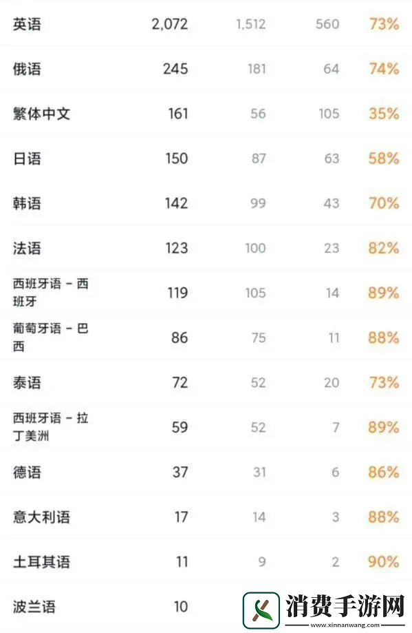 300万人涌入！这款国产游戏用“钢铁浪漫”征服海外机甲迷