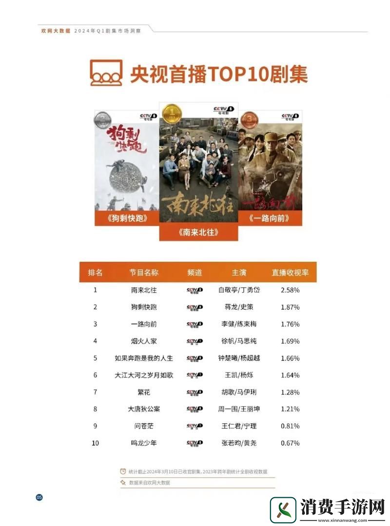 免费网站在线观看人数在哪电视剧