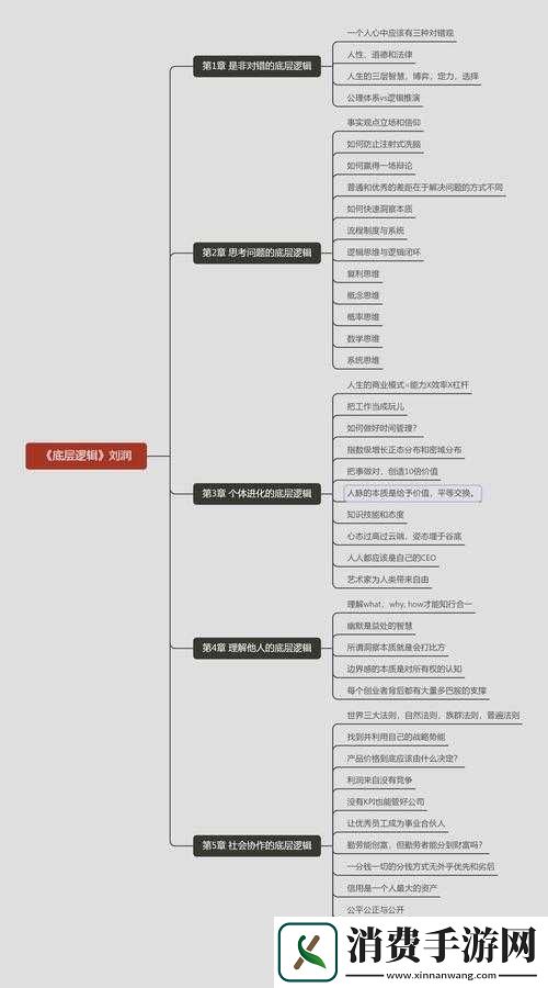 如何攻克我去这说的啥呢吗第14关-底层逻辑与操作映射全揭秘！