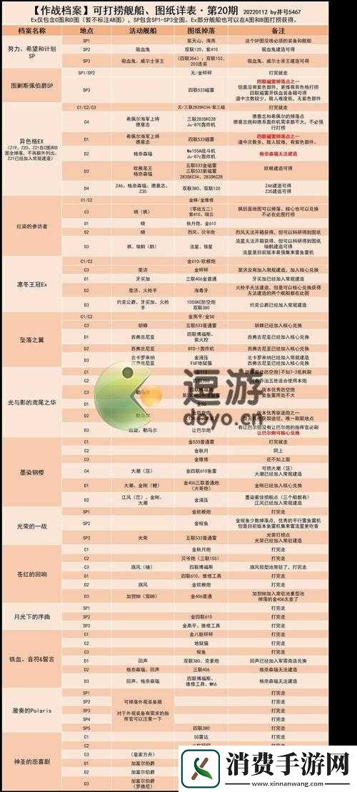 碧蓝航线9-3打捞线路怎么选择-9-3捞船最佳路径揭秘！