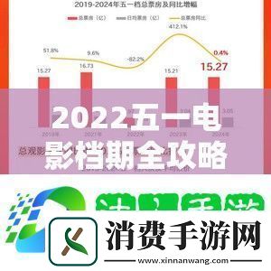 2022五一电影档期全攻略来袭-底层逻辑与操作映射究竟如何影响票房