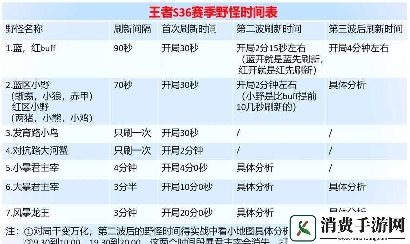王者荣耀野区野怪究竟不能提供哪些效果-深入解析与实战策略揭秘
