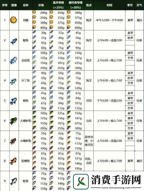 星露谷物语钓鱼竟能卡BUG