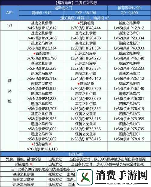 FGO国服尼禄祭再临-金银铜牌材料如何兑换最优-攻略来了！