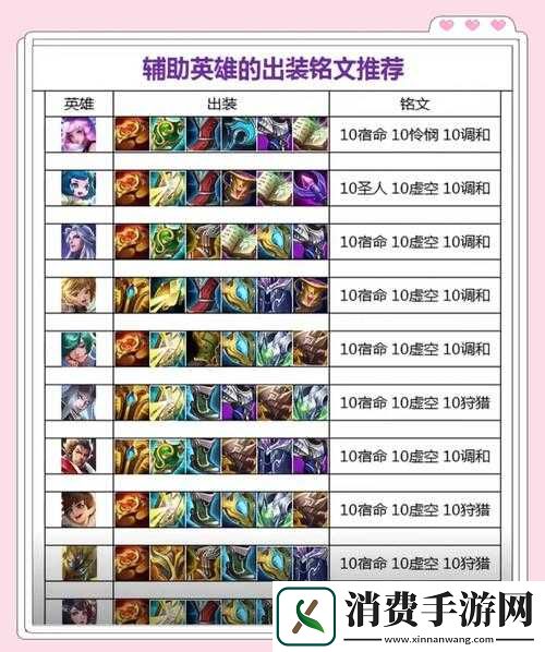 王者荣耀辅助五级铭文如何搭配-探寻5级通用铭文的最优推荐！