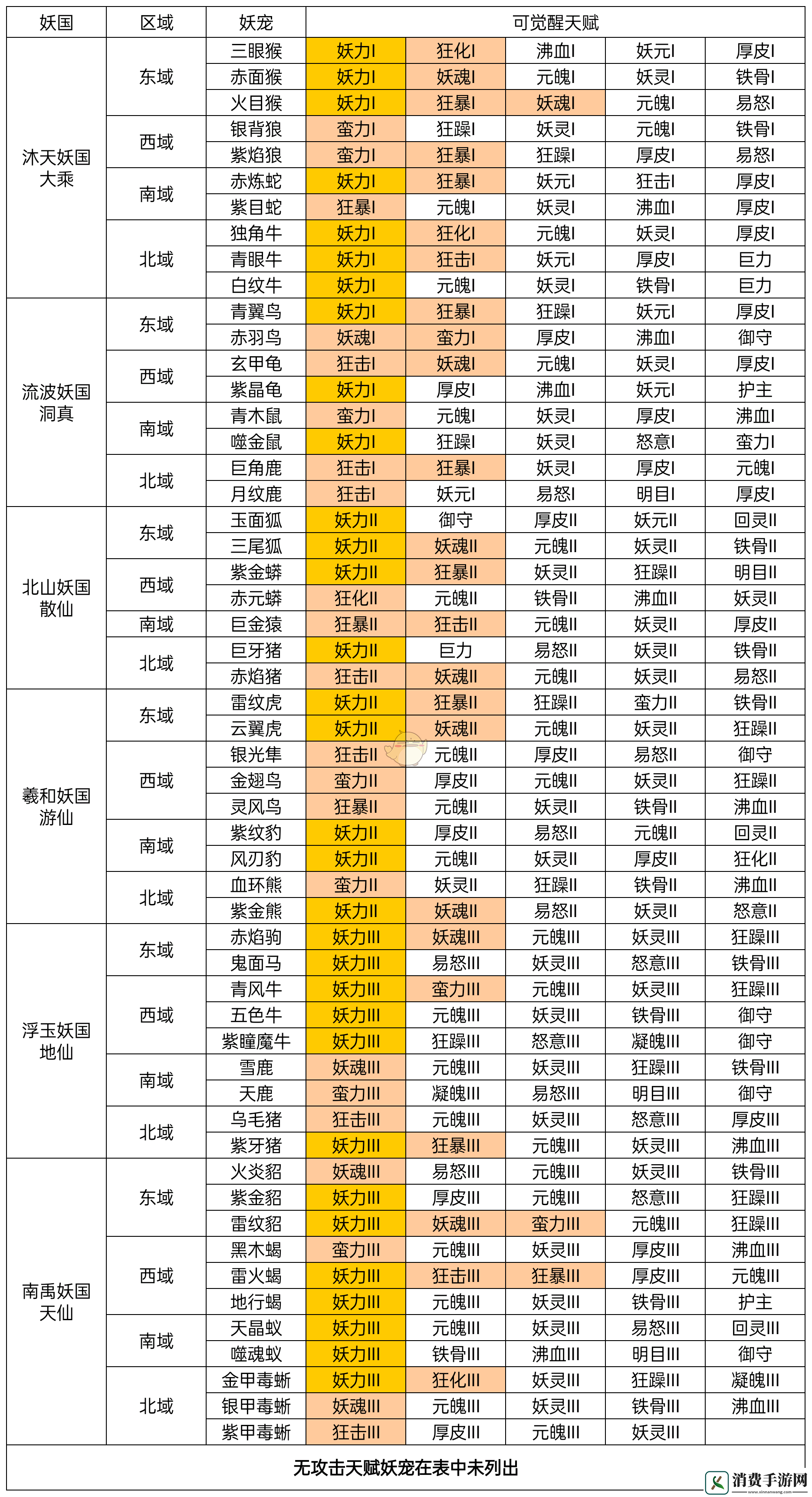 凡人传说妖宠怎么培养