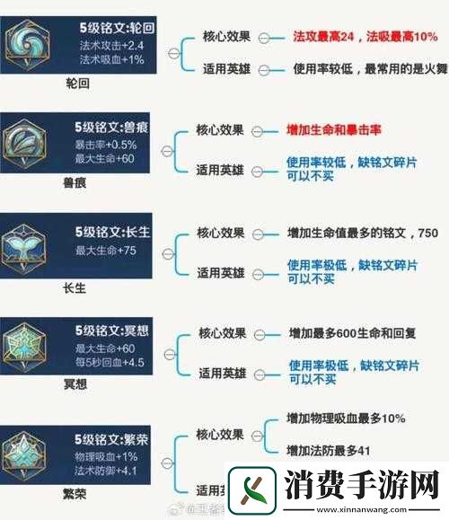 王者荣耀刺客五级铭文如何搭配-未来玩法又将迎来哪些革命