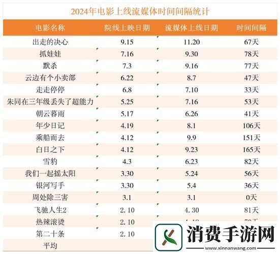 6996电视影片免费人数与人口的关系分析