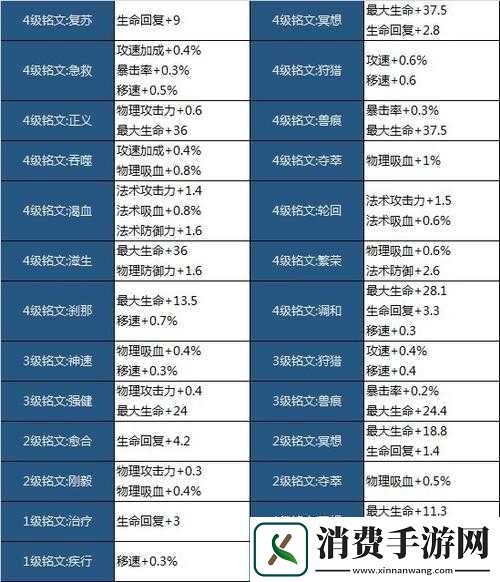 王者荣耀潜能铭文神秘属性揭秘-究竟哪位英雄能完美驾驭